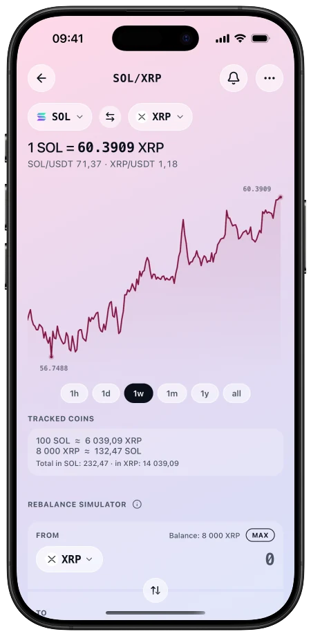 The SOL/XRP pair screen with its ratio chart and a tracked-coins block restating each holding in the other coin