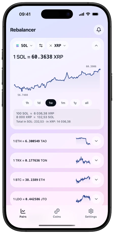 Rebalancer watchlist: an expanded SOL/XRP pair with its ratio chart, above a list of other tracked pairs